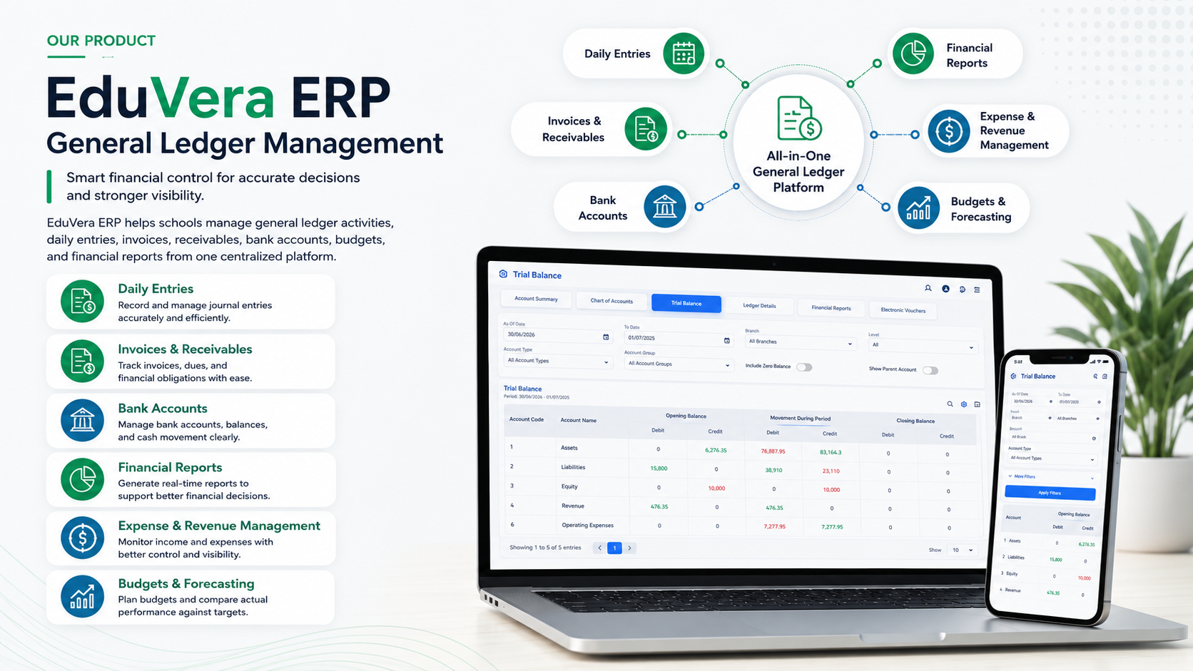 General ledger dashboard